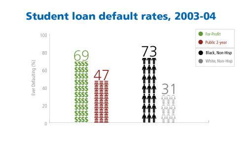 Default rate graphic