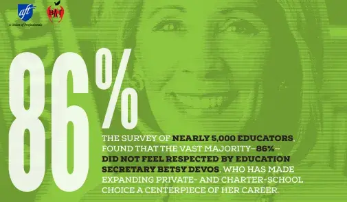 Survey graphic