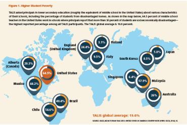 Figure 1. Higher Student Poverty