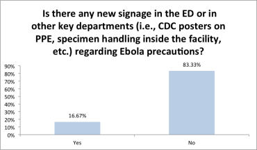 Survey chart