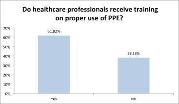 Survey chart