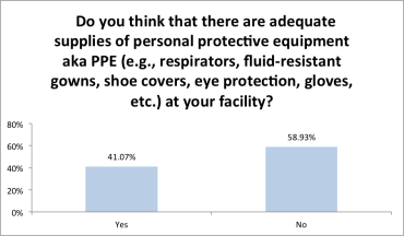 Survey chart