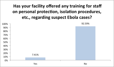 Survey chart