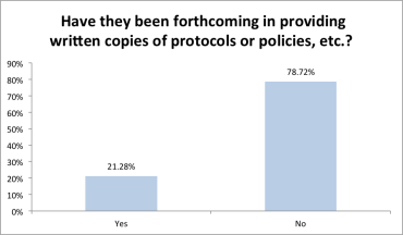 Survey chart