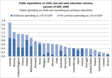 Early childhood international chart