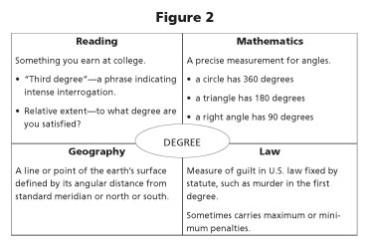 The Frayer Model