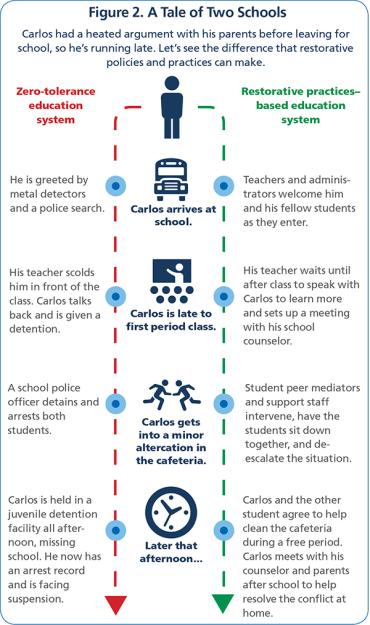 Figura 2: un cuento de dos escuelas