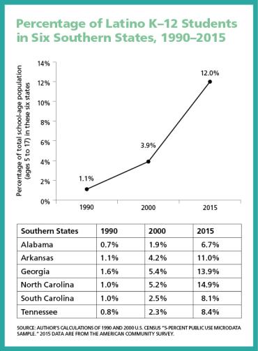 The Effect of two-way immersion programs on reading attitudes