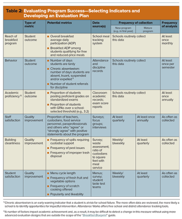 Table 2