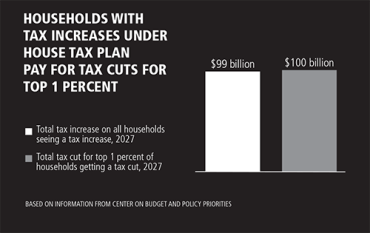 CBPP Chart