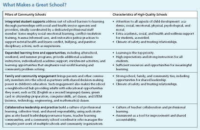 What Makes a Great School?