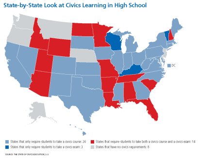 Estado por estado en el aprendizaje cívico en la escuela secundaria