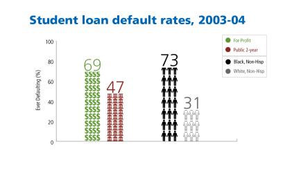 Student debt graphic