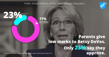 Parent poll DeVos opinions