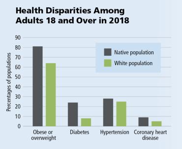 AFT Health Care Fall 2020