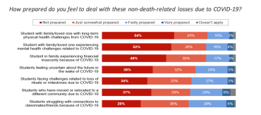 COVID-19 survey chart