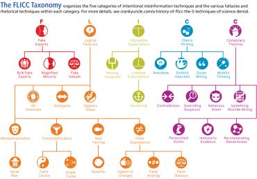 Educador estadounidense, invierno 2021-22