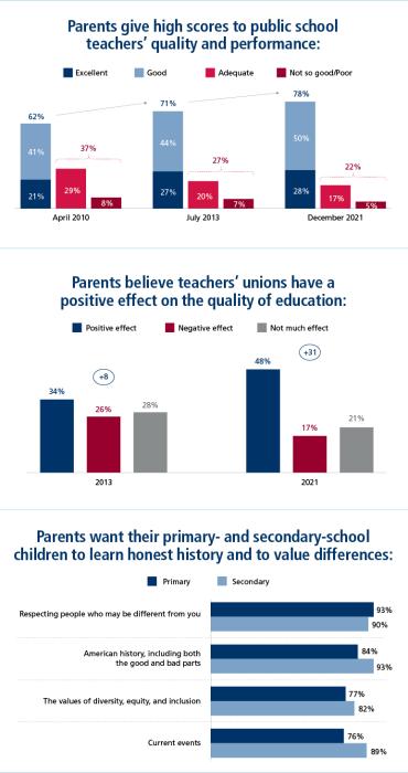 American Educator, Spring 2022