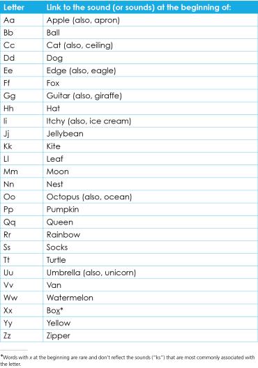 ae_fall2023_duke_sb_table2