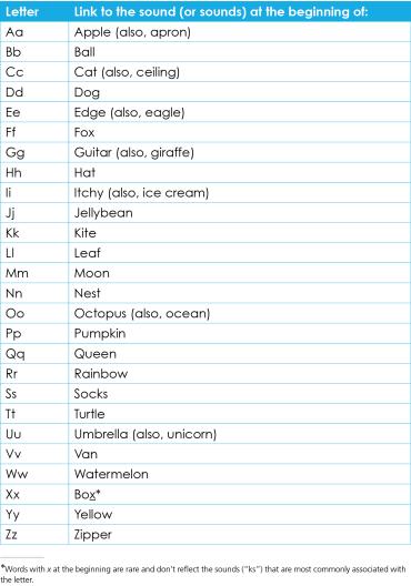 ae_fall2023_duke_sb_table2