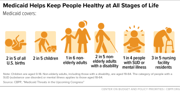 Graphic: Medicaid helps keep people healthy at all stages of life