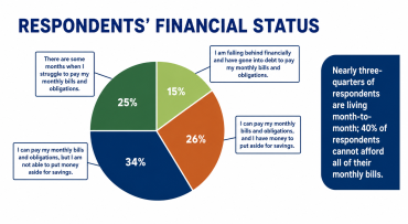 Affordability graphic