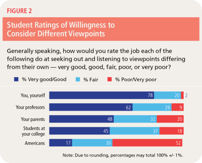 American Educator, Fall 2020